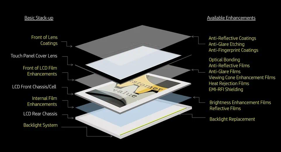 Stack Up and Available Enhancements